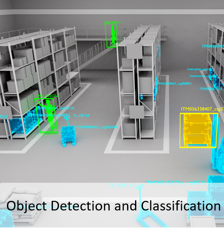 Object Detection and Classification
